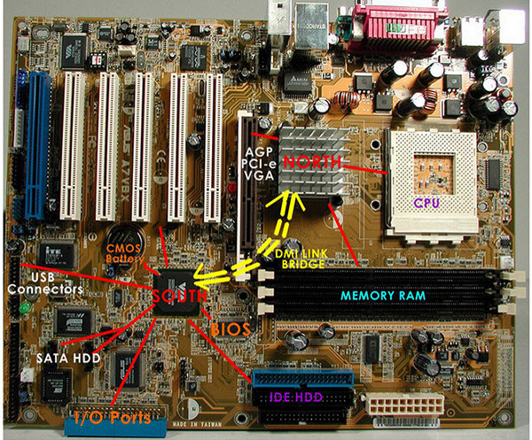 chipset