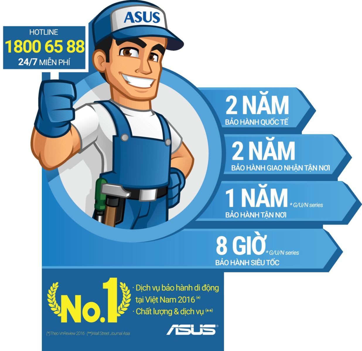 Chế độ bảo hành của Asus rất tốt