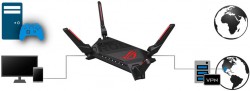 Bộ phát wifi 6 Asus ROG Rapture Gaming GT-AX6000 (Chuẩn AX/ AX6000Mbps/ 4 Ăng-ten ngoài/ Wifi Mesh/ 55 User)